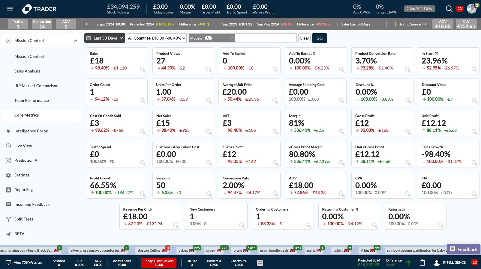 IRP Trader Daily Traffic Spend