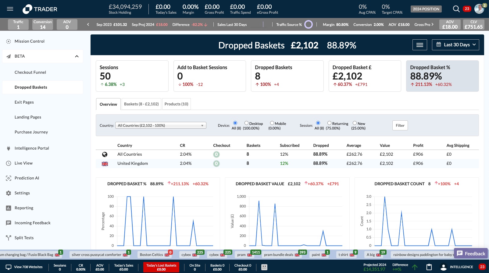 IRP Trader Daily Traffic Spend