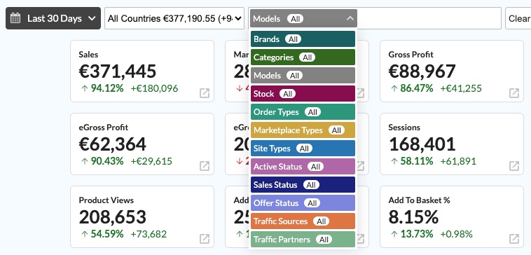 IRP Core Metrics