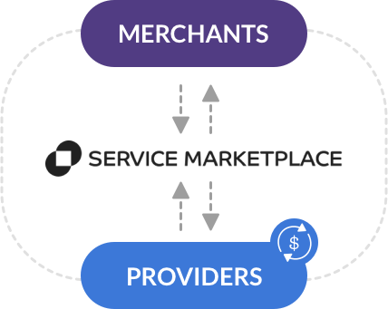 Track Traffic Channels